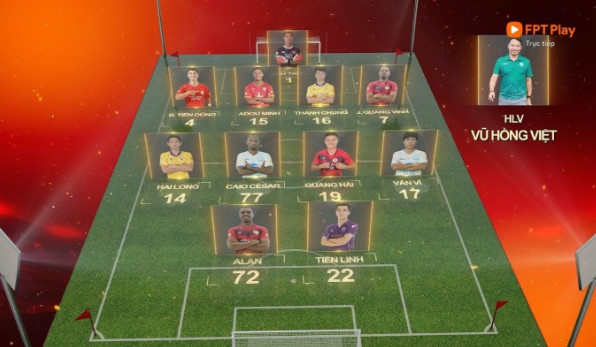 Hai Việt kiều tỏa sáng, góp mặt trong đội hình tiêu biểu V.League 2024/25