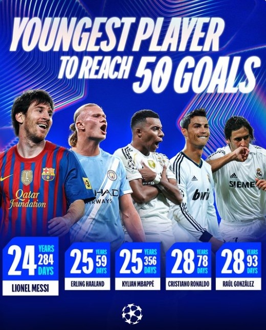 Haaland ăn mừng bàn thắng - Liệu có phá kỷ lục của Messi?