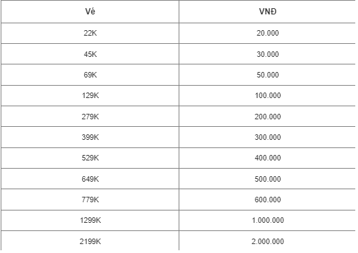 Bảng giá nạp Omg 3q bằng Credit Card