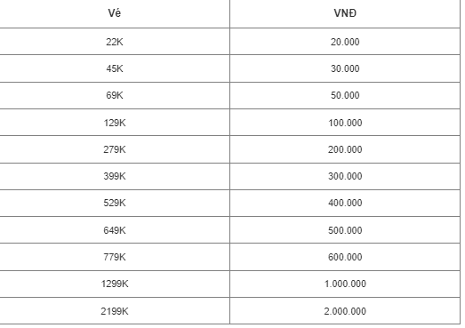 Bảng giá nạp thẻ Omg 3q bằng Zalo